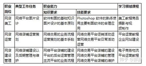 电子商务专业是否好学些